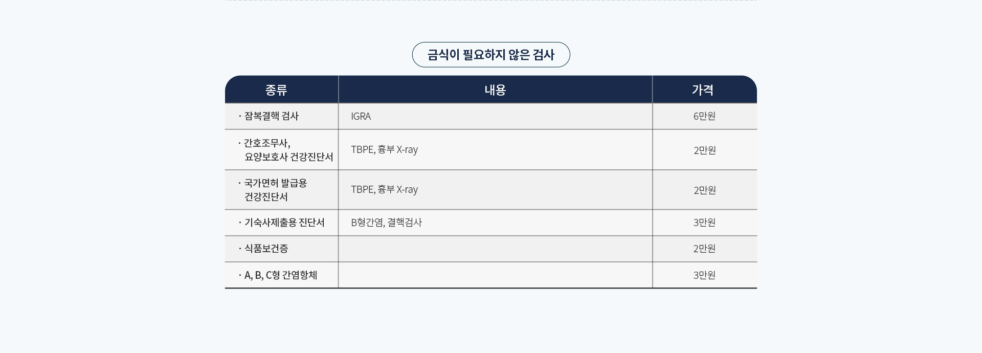 건강검진센터 채용검진 금식불필요검사 