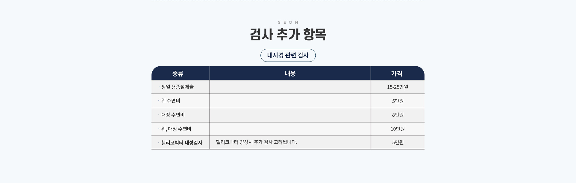 건강검진센터 내시경 관련검사 