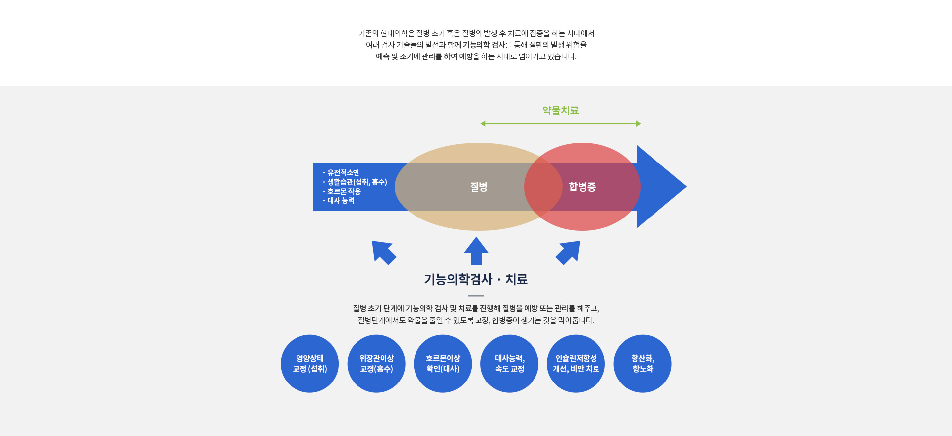 항노화/건강증진클리닉 세온내과 기능의학검사 