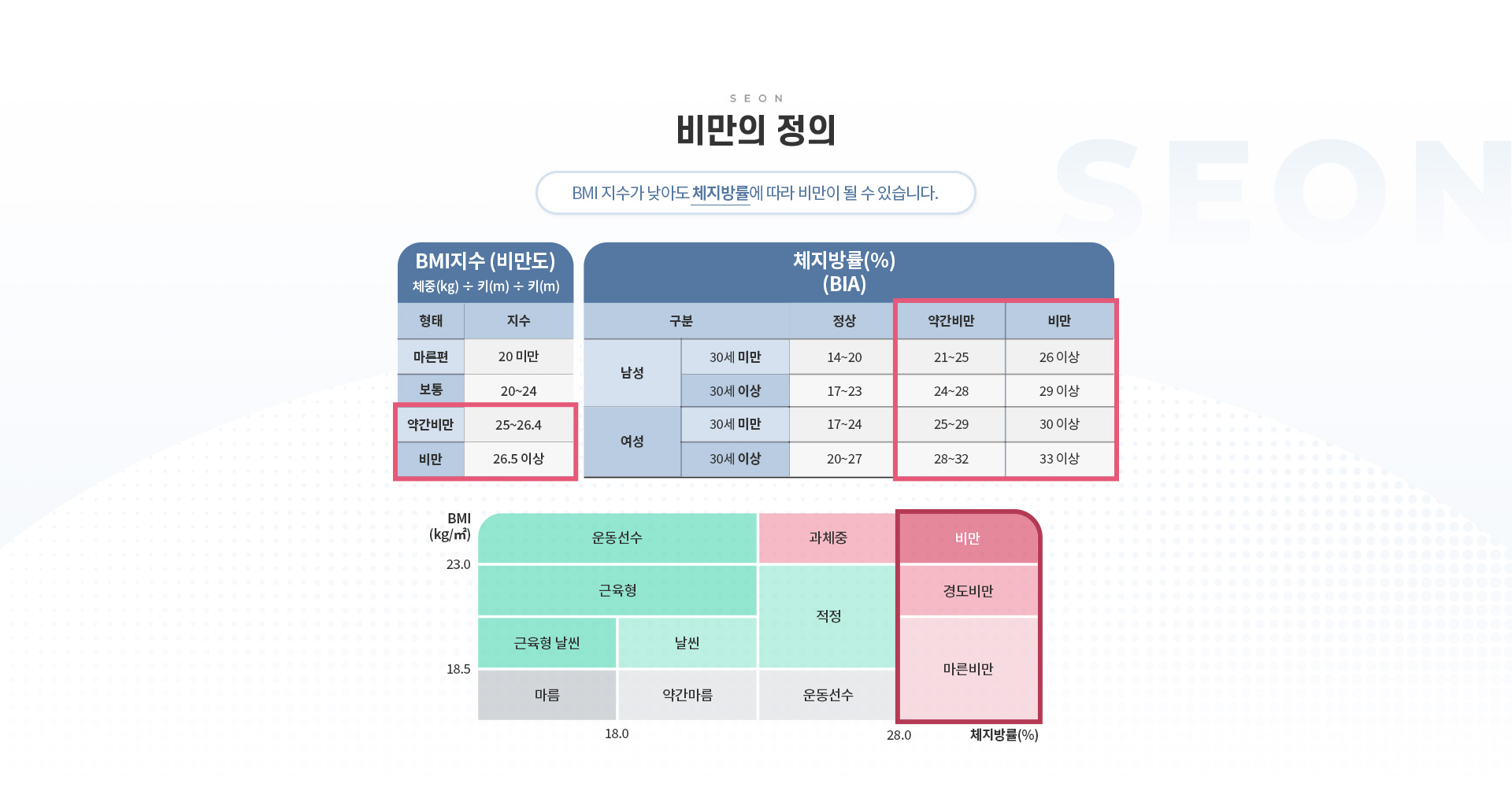 건강증진클리닉 세온내과 비만클리닉 