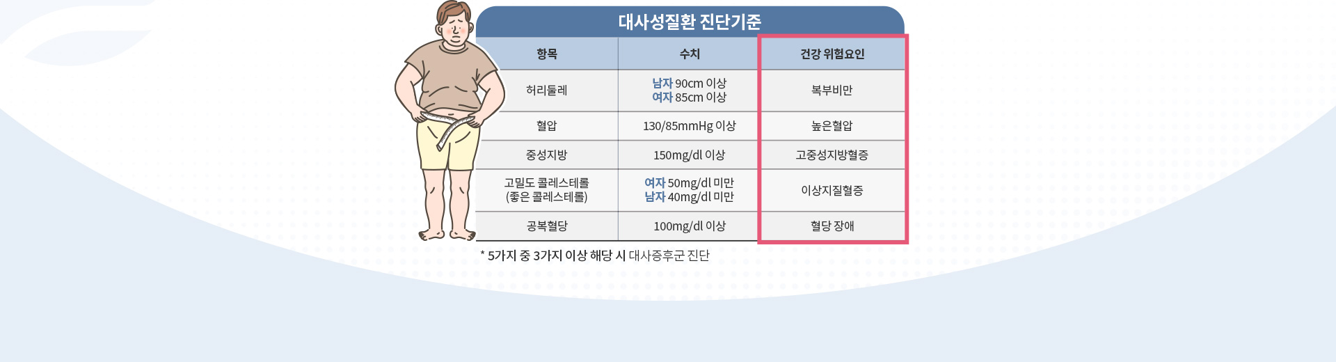 건강증진클리닉 세온내과 비만클리닉 