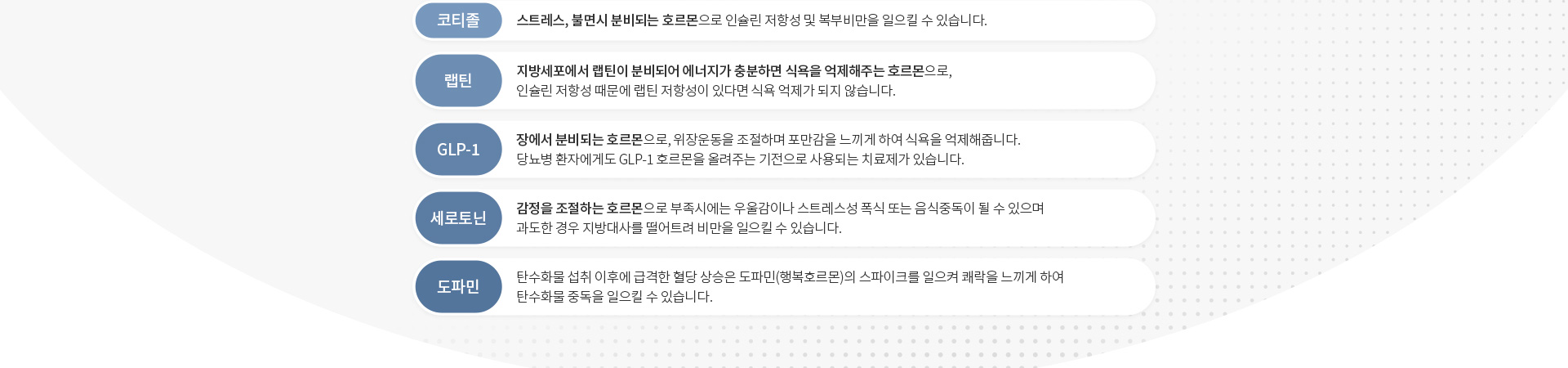 건강증진클리닉 세온내과 비만클리닉 