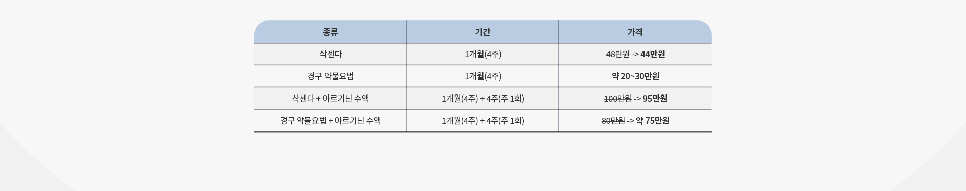 건강증진클리닉 세온내과 비만클리닉 