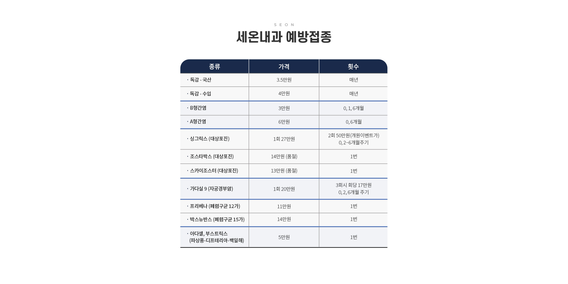 건강증진클리닉 세온내과 예방접종 