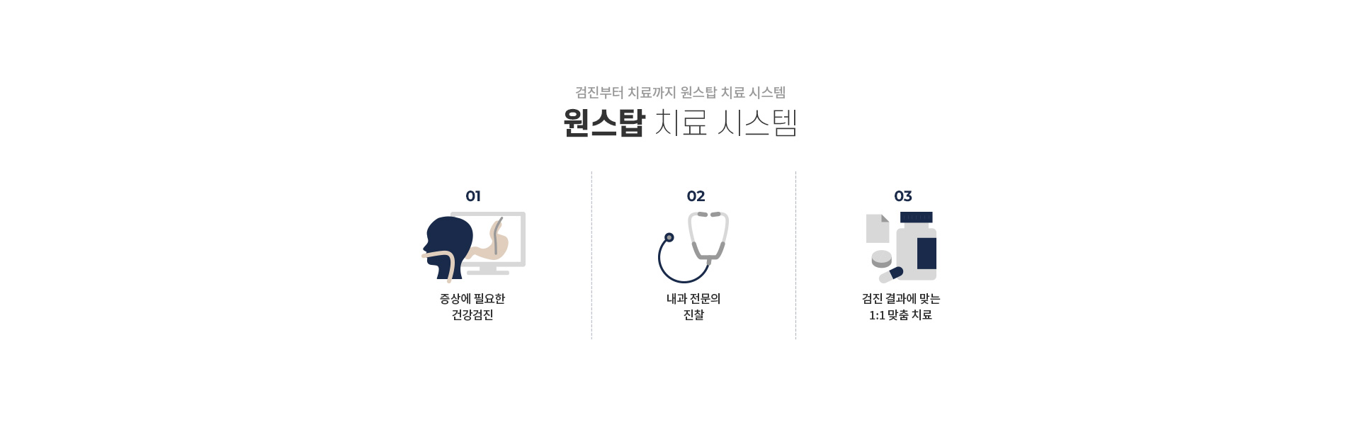 내시경영상센터 원스탑치료시스템 