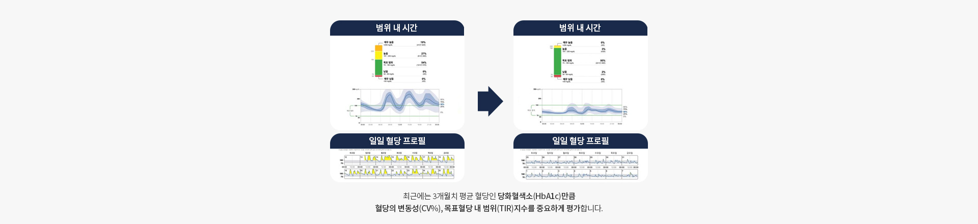 만성질환 06 