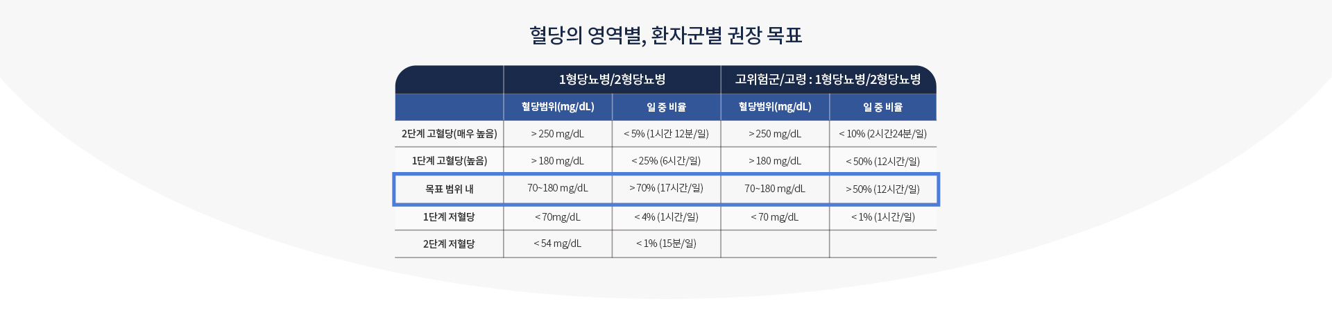 만성질환 07 