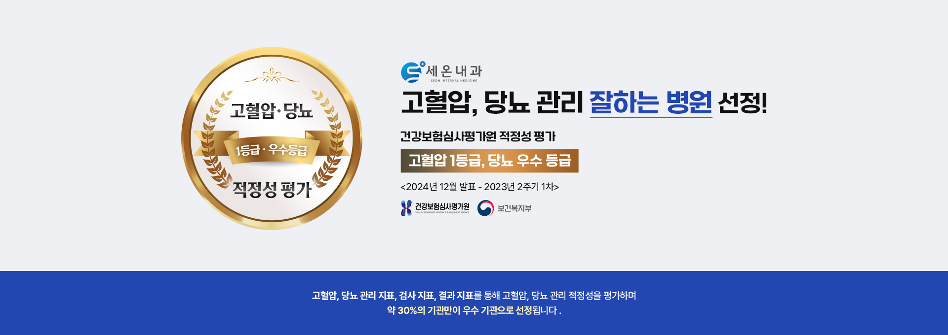 고혈압당뇨