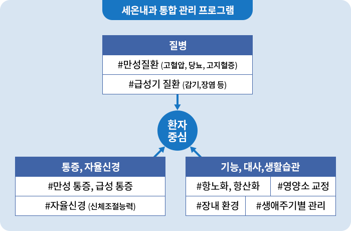 병원소개 